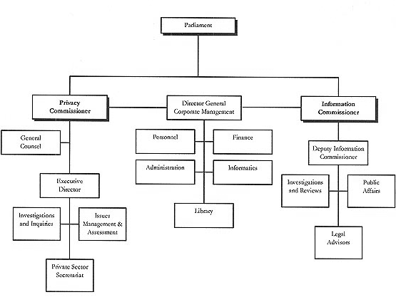 Td Bank Organizational Chart