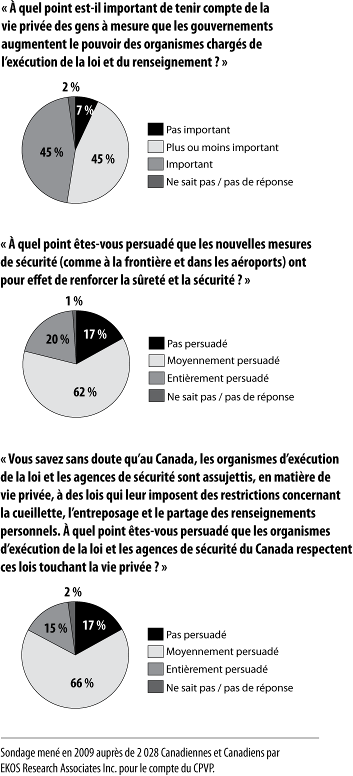2009 OPC Survey