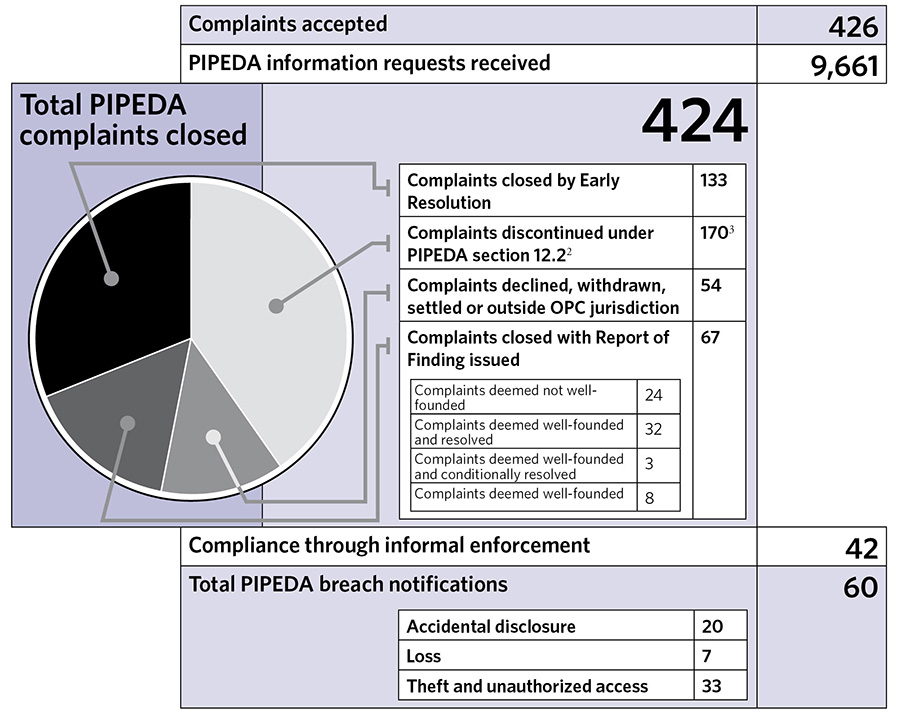 Privacy by the Numbers in 2013 - page 1