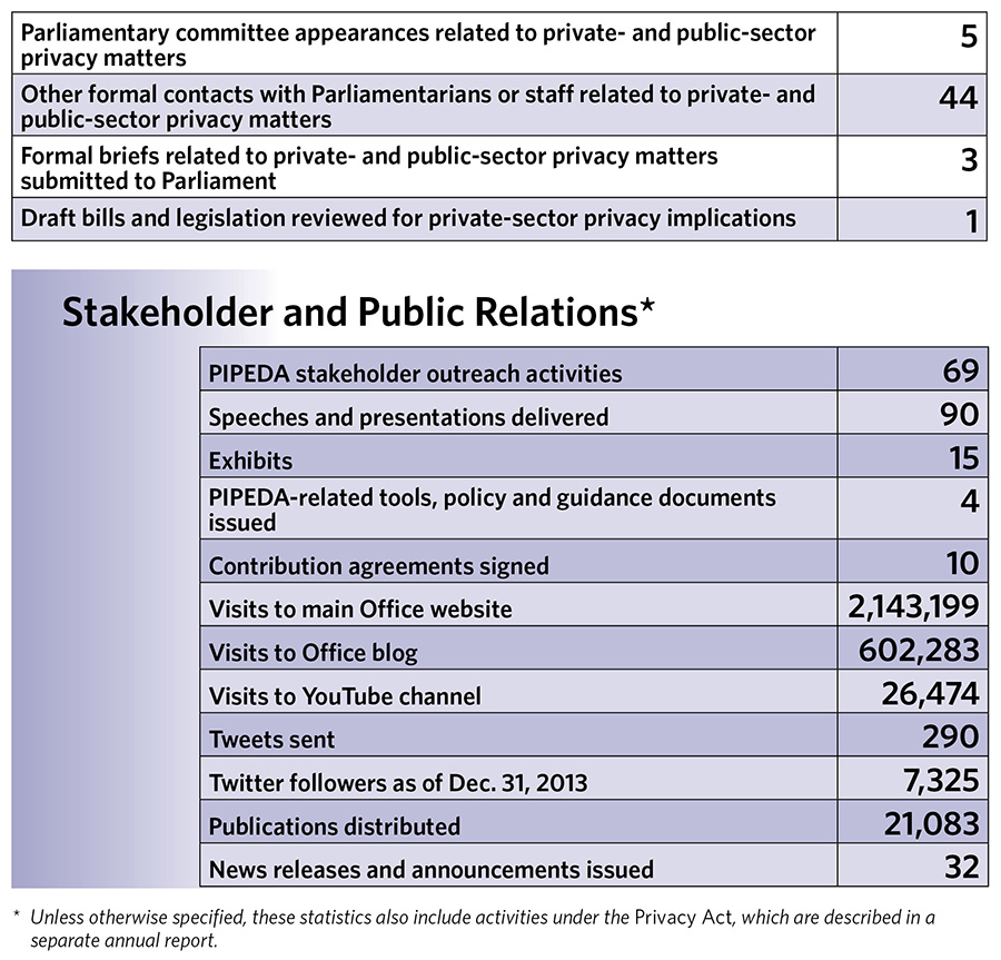 Privacy by the Numbers in 2013 - page 2