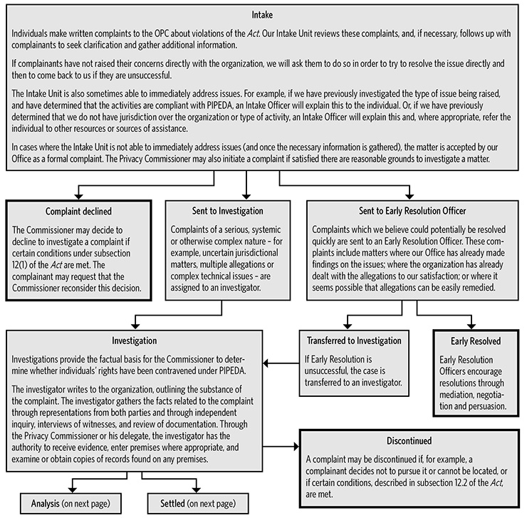 Investigation Process - page 1