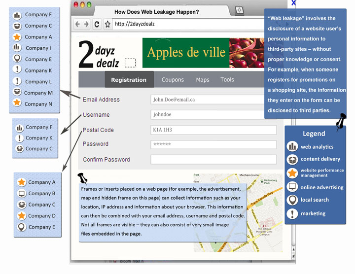 Infographic: Example of how does web leakage happen. Description follows.