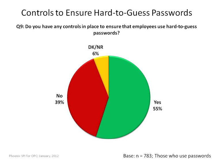 Controls to Ensure Hard-to-Guess Passwords
