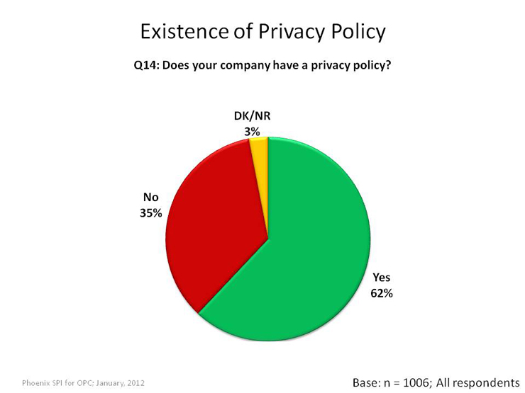 Existence of Privacy Policy