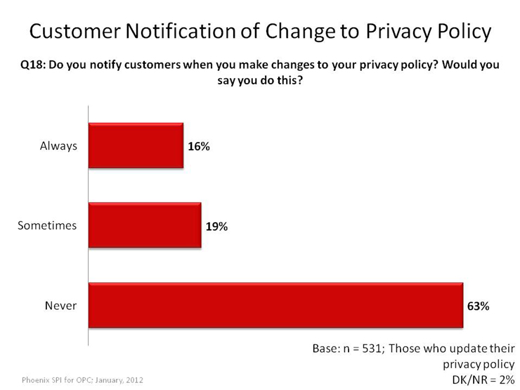 Customer Notification of Change to Privacy Policy