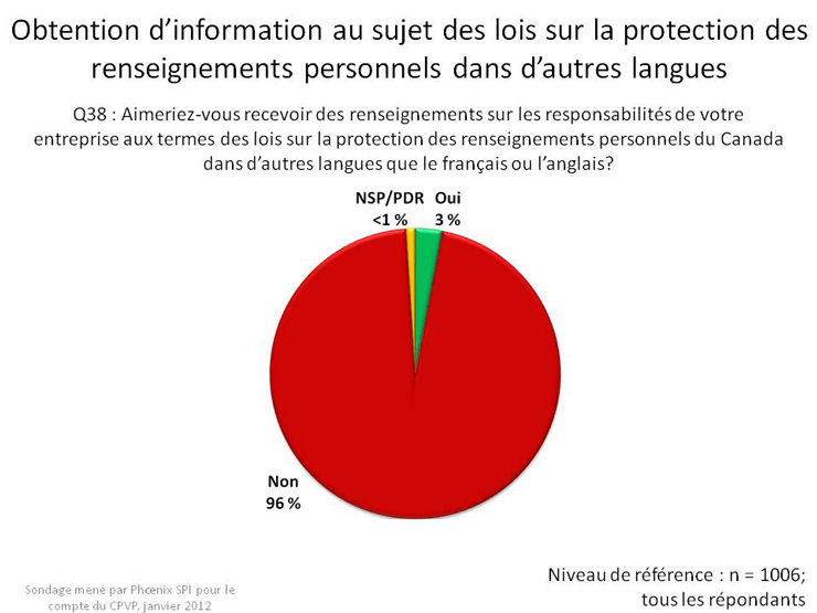 Obtebtuib d'information au sujet des lois sur la protection des renseignements personnels dans d'autres langues