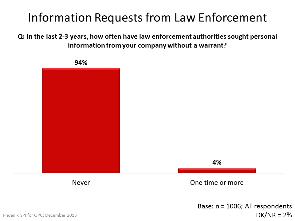 Information Requests from Law Enforcement