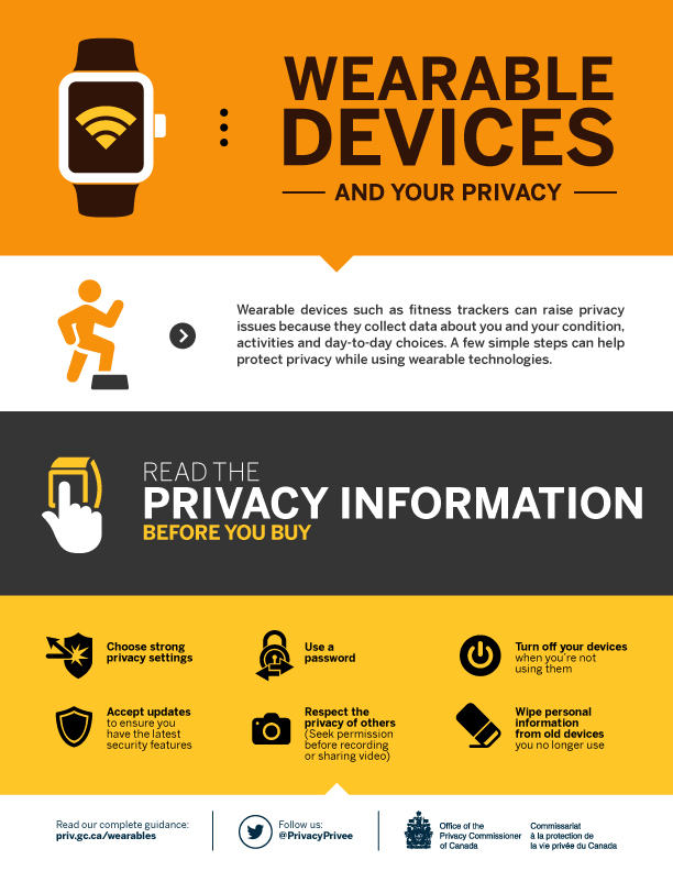 Infographic of Wearable devices and your privacy. Description follows.