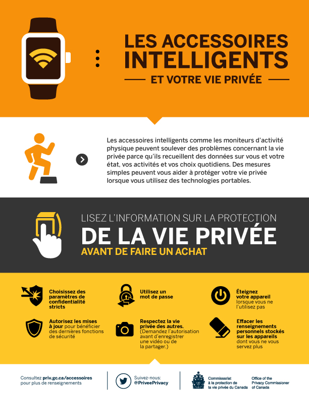 Infographie de Les accessoires intelligents et votre vie privée. La description suit.