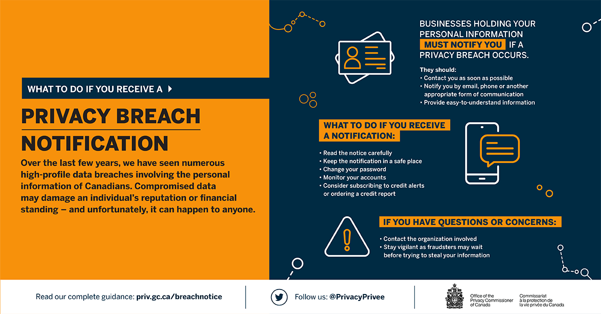 Infographic on what to do when you receive a privacy breach notification. Description follows.