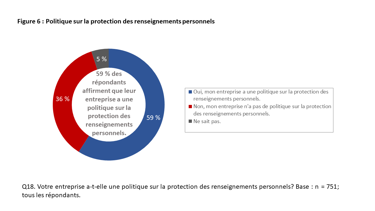 Figure 6: Politique sur la protection des renseignements personnels